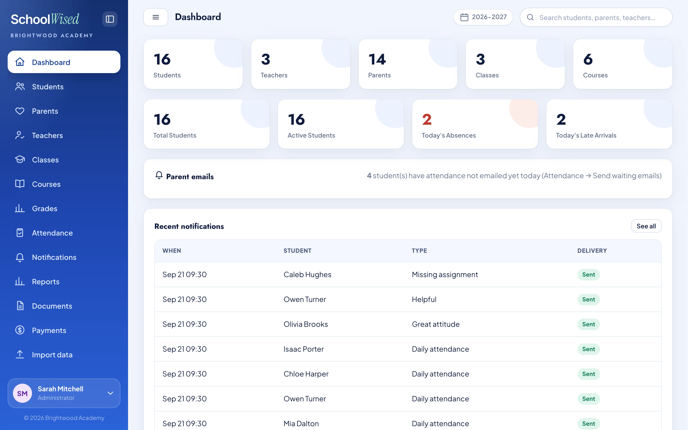 The SchoolWised dashboard: students, today's absences and late arrivals, and parent emails sent